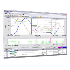 SCADA